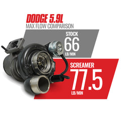 BD Diesel Screamer HE351CW Turbo | 2003-2007 Dodge Ram 5.9 Cummins