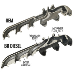 BD Diesel Screamer Turbo Manifold Package | 2013-2018 Dodge Ram 6.7 Cummins