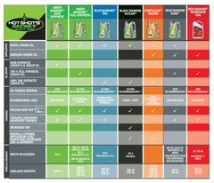Cummins Oil Change Package Featuring Hot Shot's Secret Adrenaline Full Synthetic