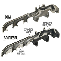 BD Diesel Exhaust Manifold Kit | 2007.5-2018 Dodge Ram 6.7 Cummins