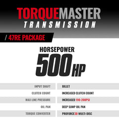 BD Diesel TorqueMaster Dodge 47RE Transmission & Converter Package 4WD c/w Auxiliary Filter & Billet Input | 2000-2002 Dodge Ram 5.9 Cummins