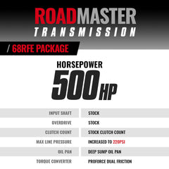 BD Diesel RoadMaster 68RFE Transmission & Converter Package | 2007.5-2018 Dodge Ram 6.7 Cummins