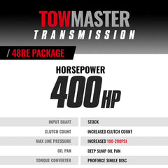 BD Diesel TowMaster 48RE Transmission & Converter Package w/TVV Stepper Motor | 2005-2007 Dodge Ram 5.9 Cummins