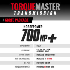 BD Diesel TorqueMaster 68RFE Transmission & Converter Package c/w Billet Input Shaft | 2007.5-2018 Dodge Ram 6.7 Cummins
