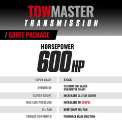 BD Diesel TowMaster 68RFE Transmission & Converter Package | 2007.5-2018 Dodge Ram 6.7 Cummins