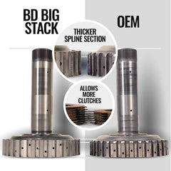 BD Diesel TowMaster 68RFE Transmission & Converter Package | 2007.5-2018 Dodge Ram 6.7 Cummins