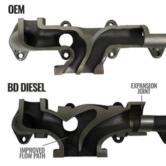 Exhaust Manifold Dodge/RAM 2007.5-2018 2500/3500 Pick-up & 3500/4500/5500 Cab-Chassis